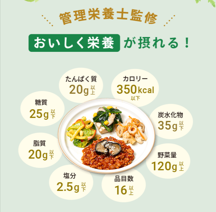 Mealsのメニュー例