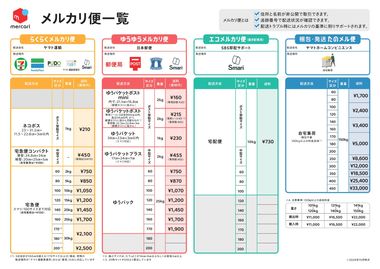 メルカリ』送料が安い配送方法比較 サイズ・重量・厚さで最安の送り方 