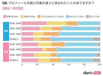 マッチングアプリ 加工なし