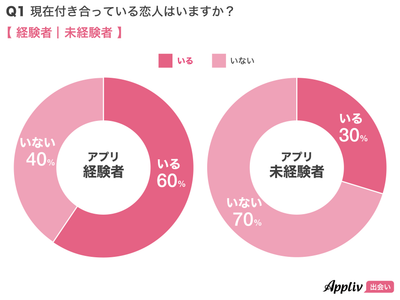 プレスリリース