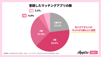 マッチングアプリ 一目惚れ