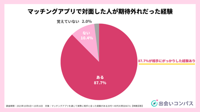 マッチングアプリ 第一印象