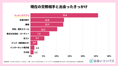アンケート 国際結婚