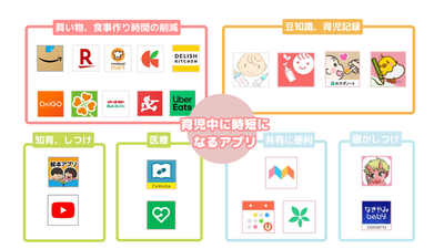 育児の時短になり助けてくれるアプリたち