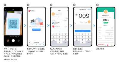 PayPay支払いがスマホ標準カメラでも可能になったことを解説する記事のアイキャッチ
