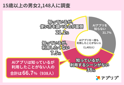 AIアプリ　調査