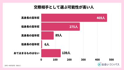 マッチングアプリ 身長