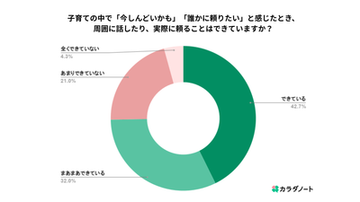 “サイレント・ワンオペ”という新たな孤立の実態
