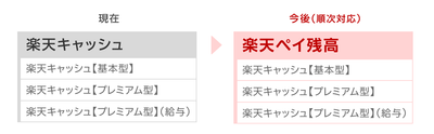 楽天、「楽天キャッシュ」残高の総称を「楽天ペイ残高」に順次