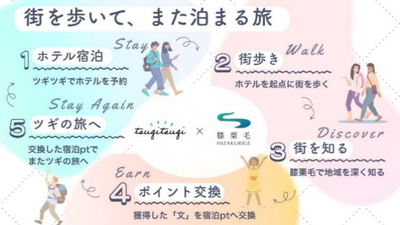 「ツギツギ」と「膝栗毛」が業務提携