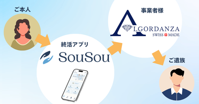 終活アプリ「SouSou」、遺骨ダイヤモンド製作のアルゴダンザ・ジャパンとの契約者様ご逝去時の「生前契約通知サービス」を開始。