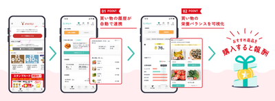 マルイ公式アプリに「健康が購買を変える」新機能を搭載！〜SIRU＋連携で、小売アプリが「行動変容」プラットフォームへ進化〜