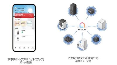 家事サポートアプリの診断機能に新機能を追加し「My家電診断」にバージョンアップ