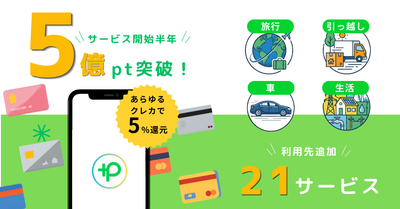 あらゆるクレカで+5%還元「プラスPOINT」、アプリ開始半年で累計5億ポイントを突破！新たに旅行やインフラなど21サービスが追加。7/3に「IVS2026」出展