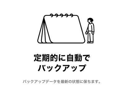LINEのバックアップ