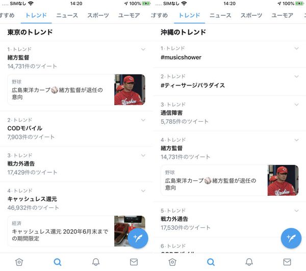 東京と沖縄のトレンド比較