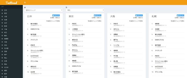 Web版Twittrend