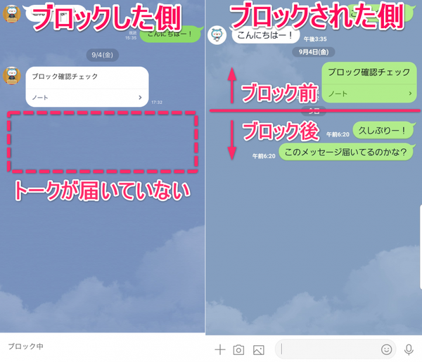LINE ブロックされた側のトーク画面