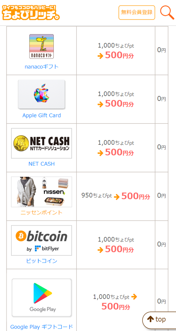 ちょびリッチのポイント交換画面