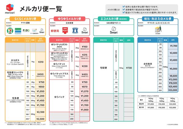 メルカリ便一覧
