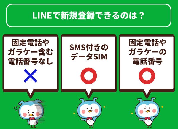 LINEの新規登録が可能なパターンの図解