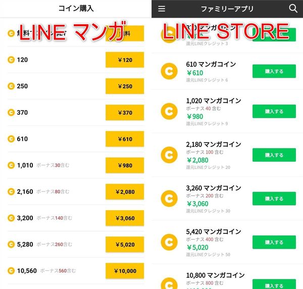 LINEマンガとLINEストアの価格表