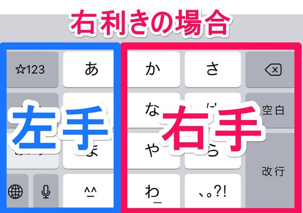 フリック入力 左右の手のポジション