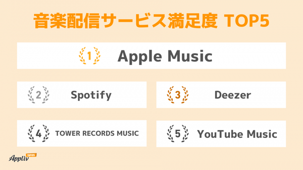 カイドキ・ユーザー満足度調査