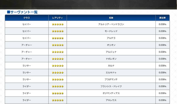 Fate/Grand Order 提供率割合