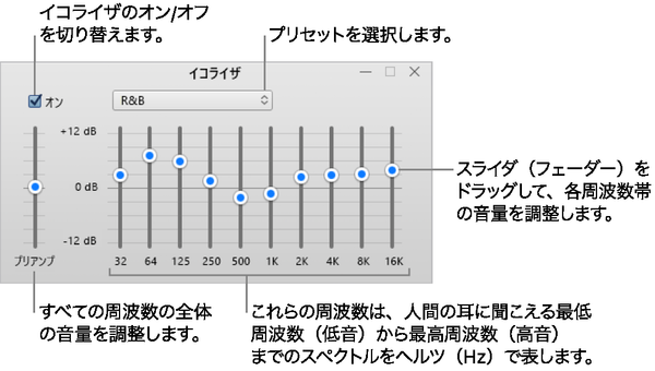 Apple Music