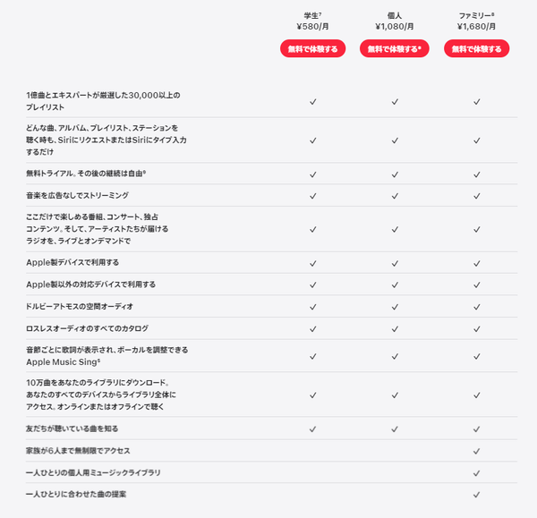 Apple Music・料金表