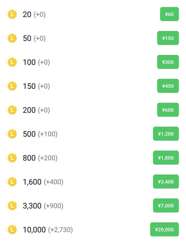 LINEコイン購入額の選択画面
