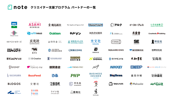 noteクリエイター支援プログラムパートナー企業ロゴ一覧