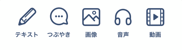 『note』５つの投稿機能のアイコン画像