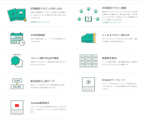 noteプレミアム会員でできること　詳細画像