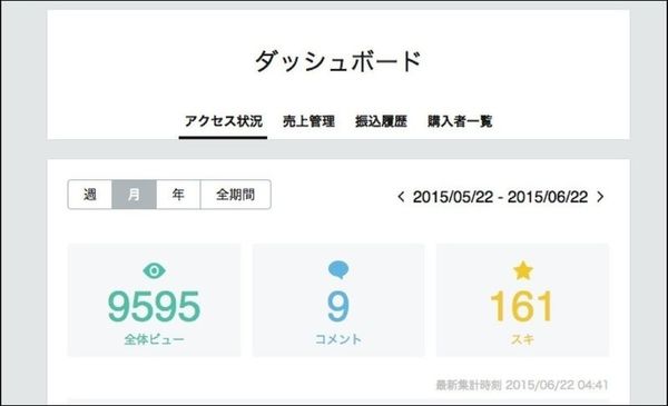 ダッシュボードの参考画像