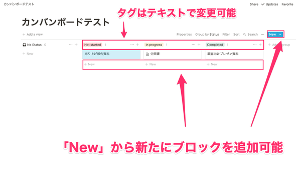 カンバンボードの見方