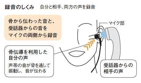 テレフォンピックアップの特徴