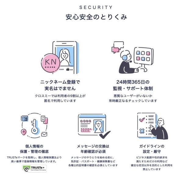 安全対策