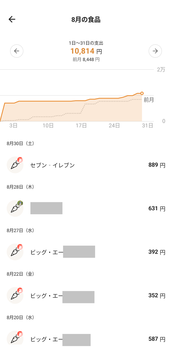 使用履歴のアプリ画面