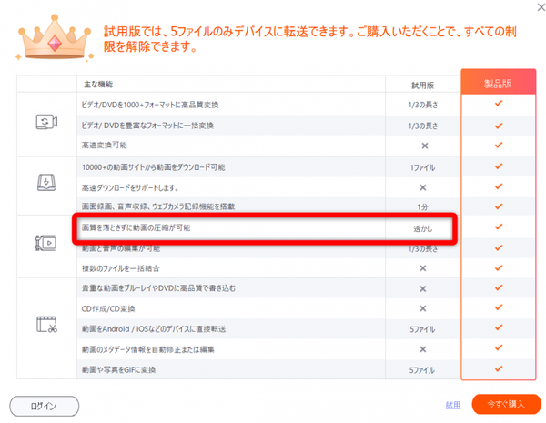 試用版の注意点