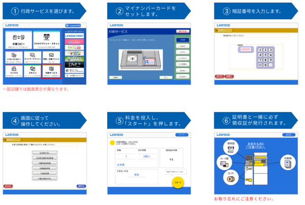 行政サービスへの申込方法
