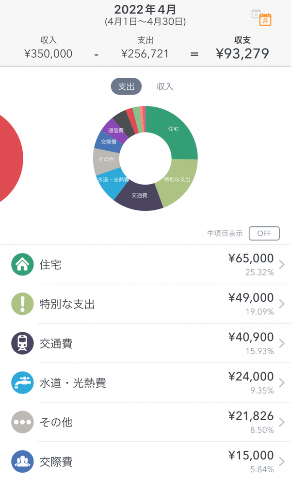 円グラフや％表示で出費を直感的に把握