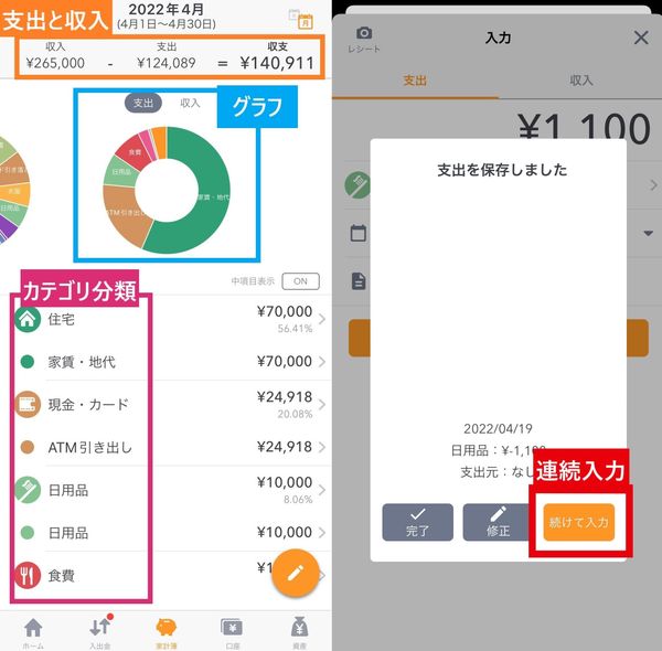 マネーフォワード MEのグラフや入力画面