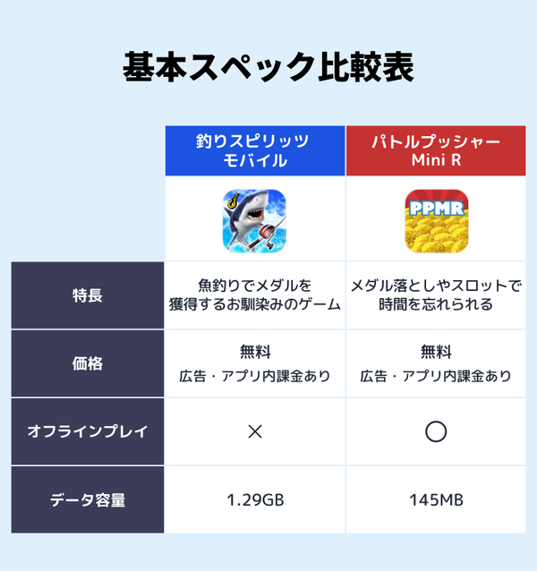 おすすめメダルゲームアプリを徹底比較！