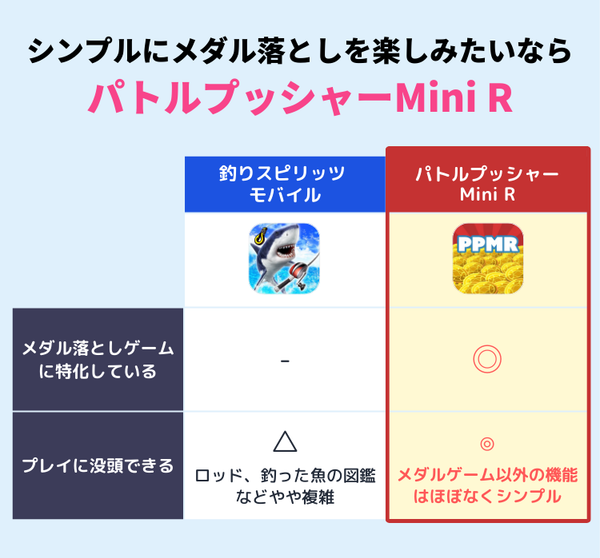 シンプルにメダル落としを楽しみたいなら『パトルプッシャーMini R』がおすすめ！