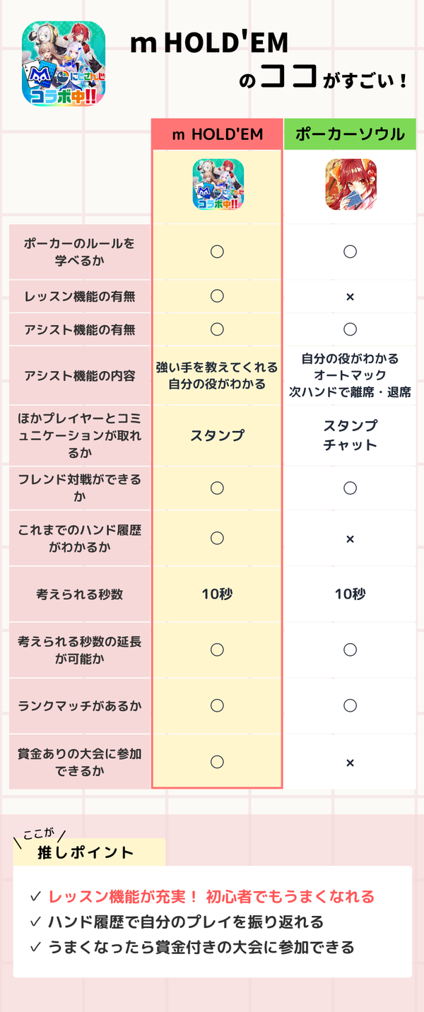 初心者から上級者まで楽しめる『m HOLD'EM』