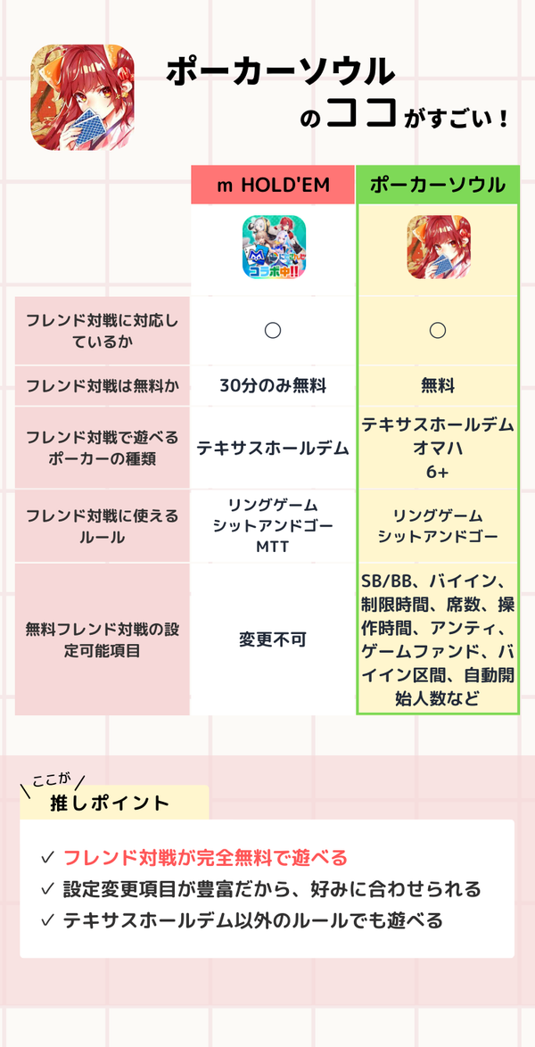 友達と楽しくポーカーをしたいなら『ポーカーソウル』