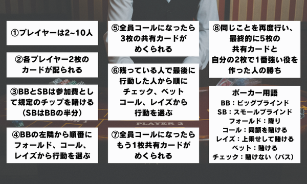 ポーカーアプリ（テキサスホールデム）の基本ルール