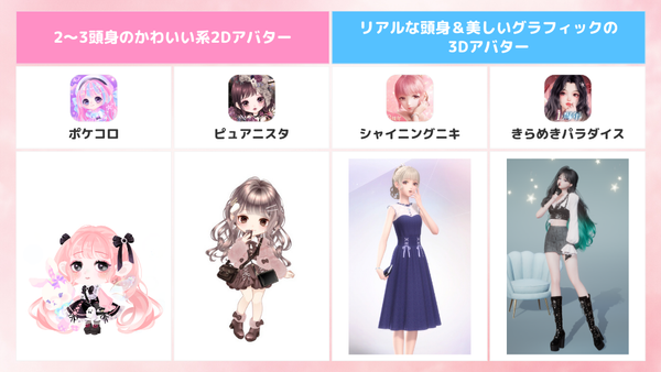 着せ替えゲームアプリのアバター一覧